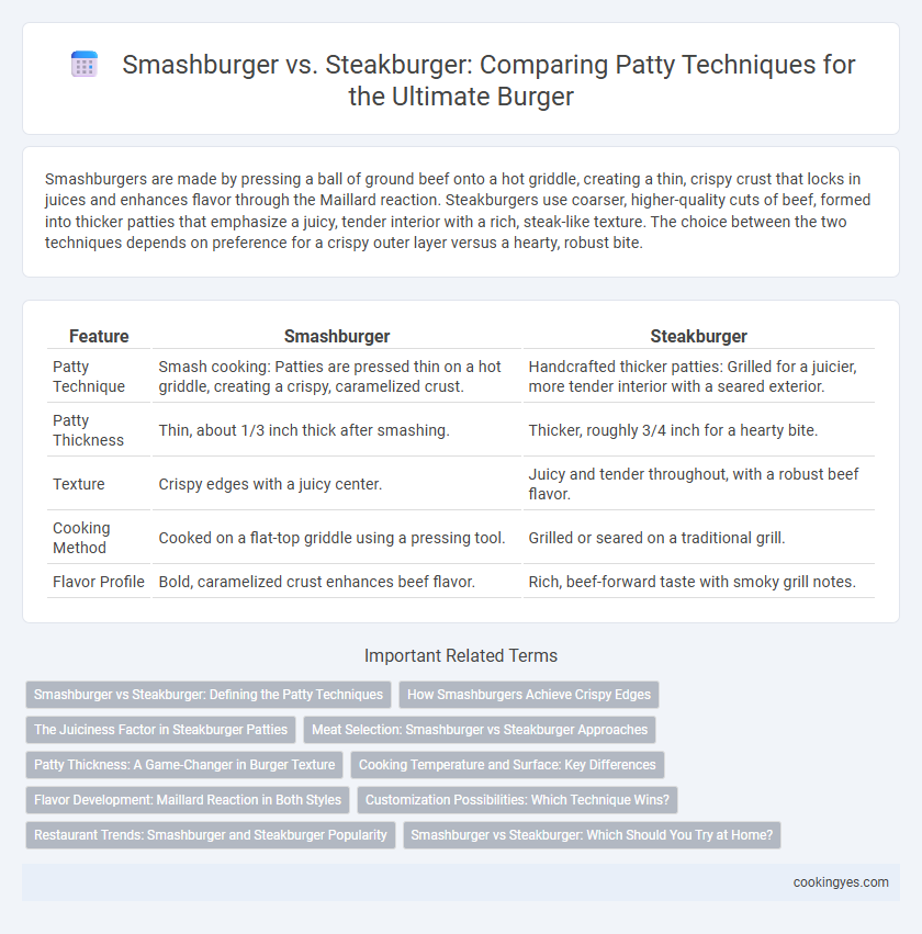 Smashburger vs. Steakburger: Comparing Patty Techniques for the Ultimate Burger