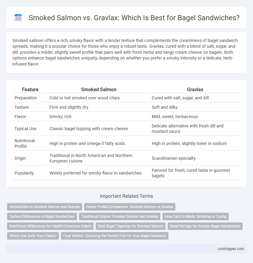 Smoked Salmon vs. Gravlax: Which Is Best for Bagel Sandwiches?