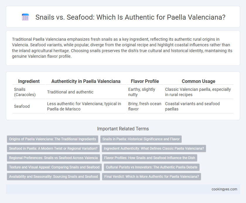 Snails vs. Seafood: Which Is Authentic for Paella Valenciana?