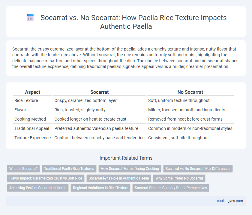 Socarrat vs. No Socarrat: How Paella Rice Texture Impacts Authentic Paella