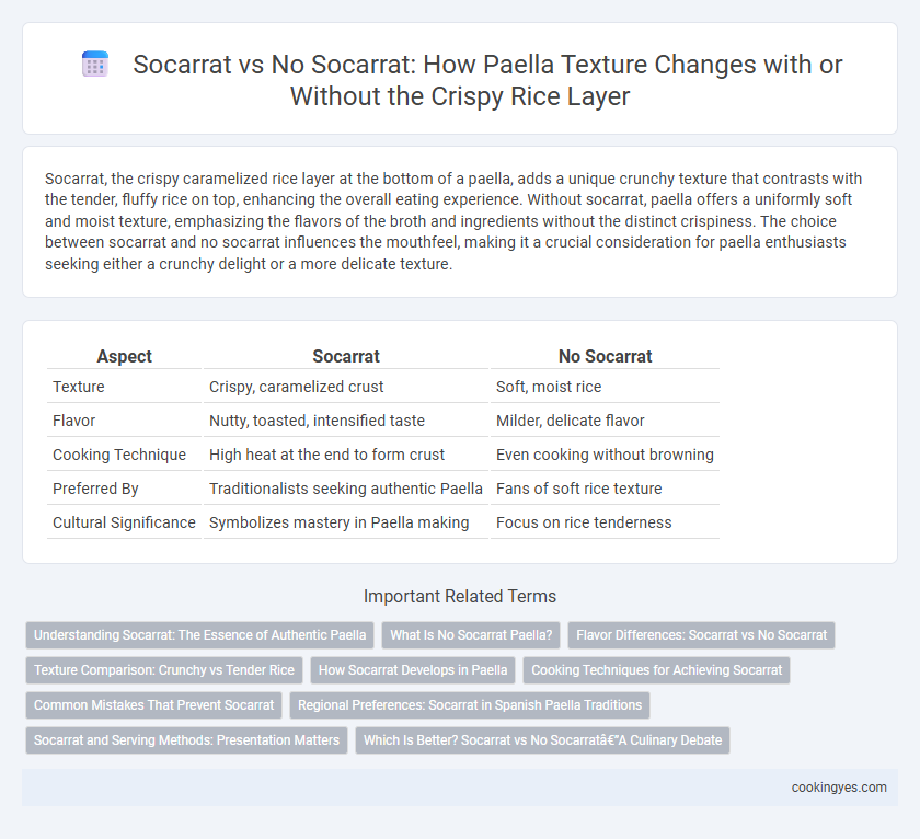 Socarrat vs No Socarrat: How Paella Texture Changes with or Without the Crispy Rice Layer