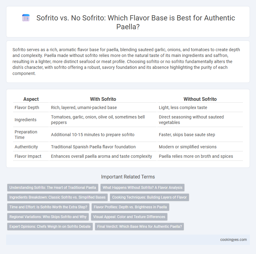 Sofrito vs. No Sofrito: Which Flavor Base is Best for Authentic Paella?