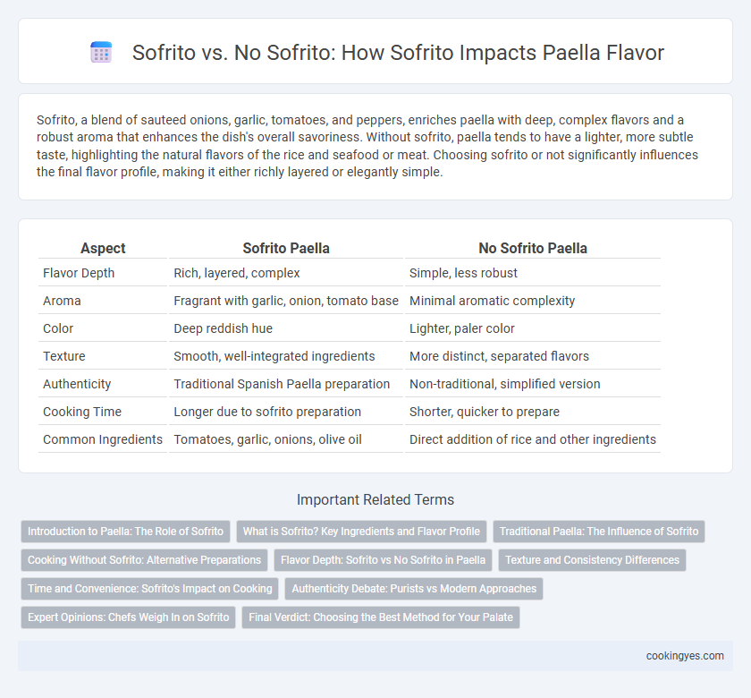 Sofrito vs. No Sofrito: How Sofrito Impacts Paella Flavor