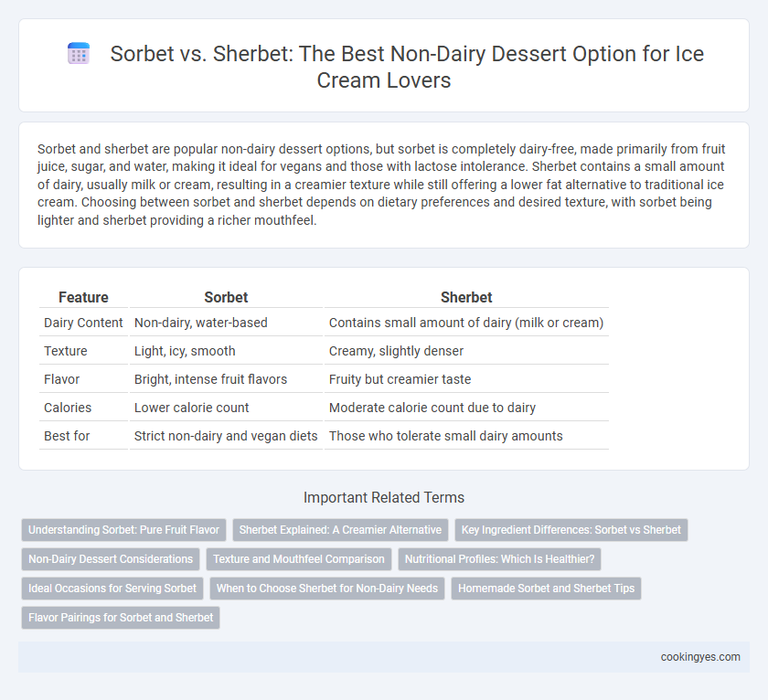 Sorbet vs. Sherbet: The Best Non-Dairy Dessert Option for Ice Cream Lovers
