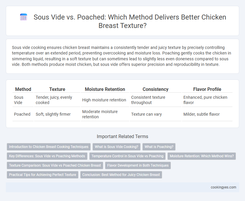 Sous Vide vs. Poached: Which Method Delivers Better Chicken Breast Texture?