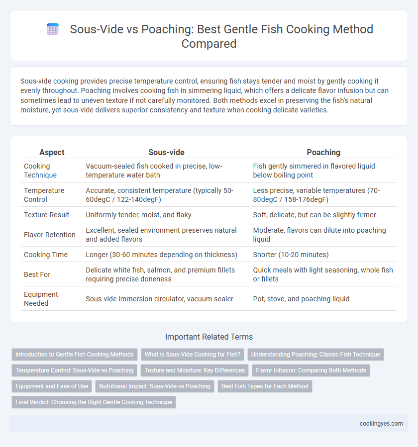 Sous-Vide vs Poaching: Best Gentle Fish Cooking Method Compared
