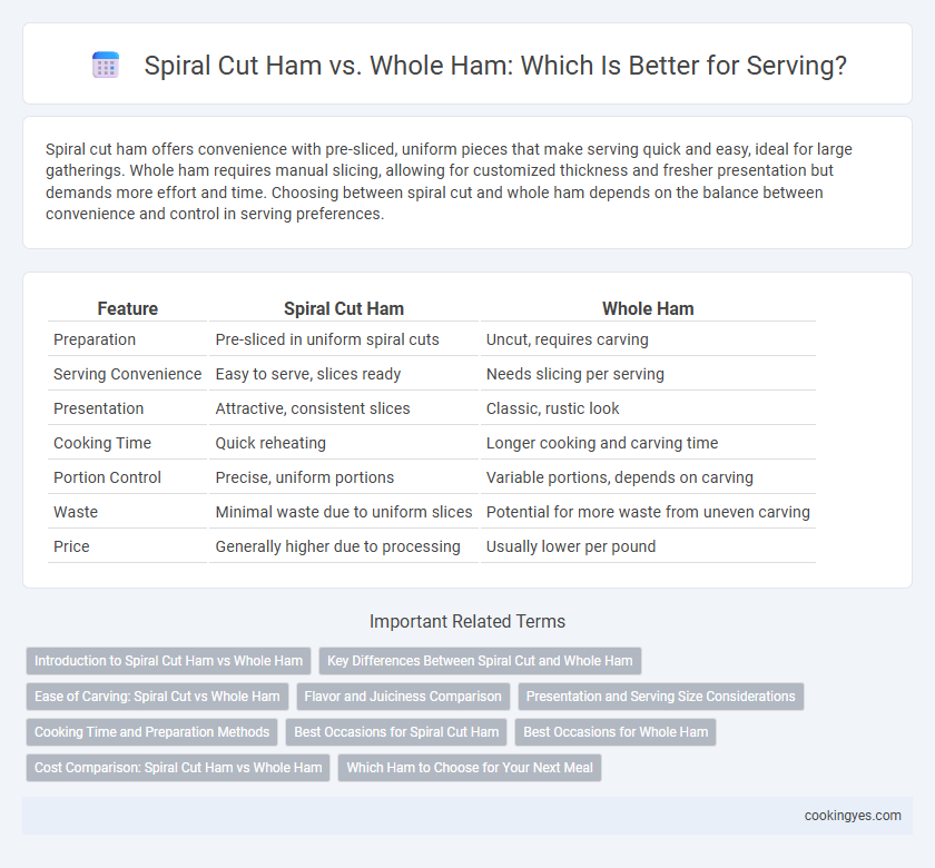 Spiral Cut Ham vs. Whole Ham: Which Is Better for Serving?