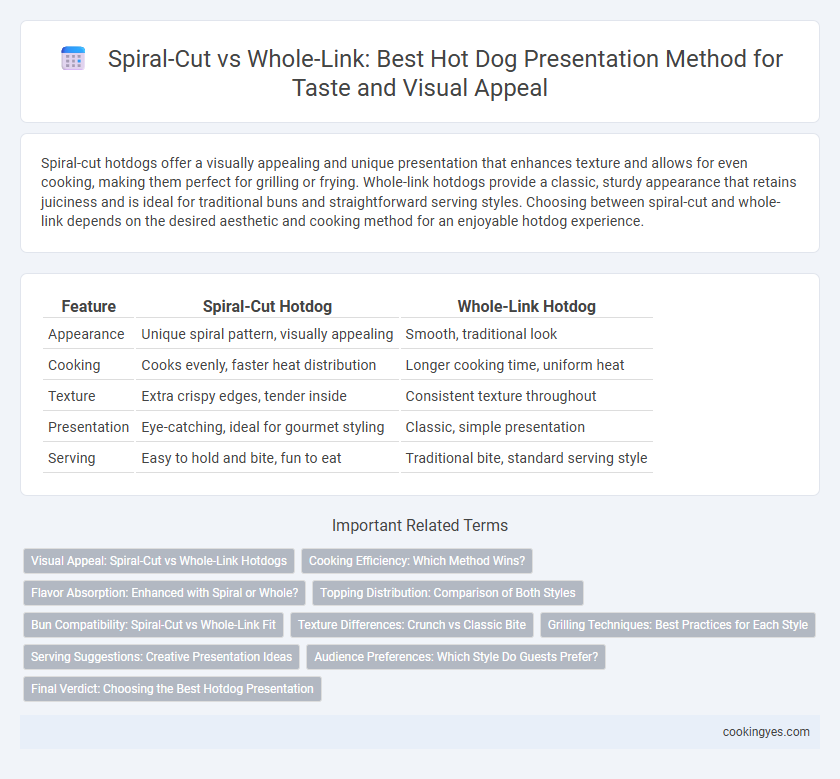 Spiral-Cut vs Whole-Link: Best Hot Dog Presentation Method for Taste and Visual Appeal
