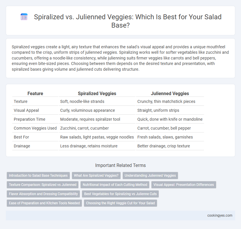 Spiralized vs. Julienned Veggies: Which Is Best for Your Salad Base?