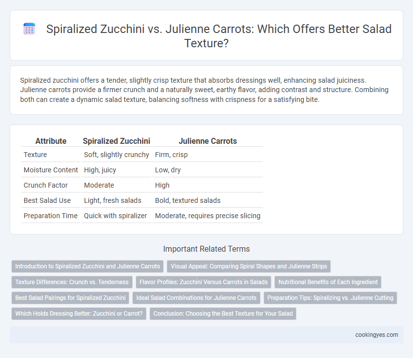 Spiralized Zucchini vs. Julienne Carrots: Which Offers Better Salad Texture?