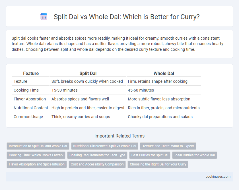 Split Dal vs Whole Dal: Which is Better for Curry?