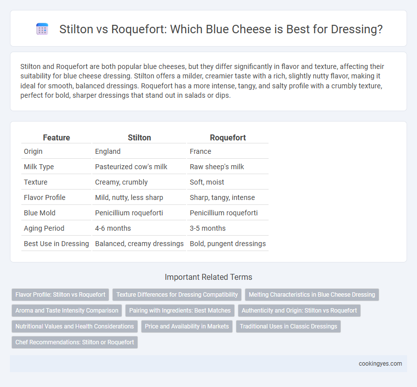 Stilton vs Roquefort: Which Blue Cheese is Best for Dressing?