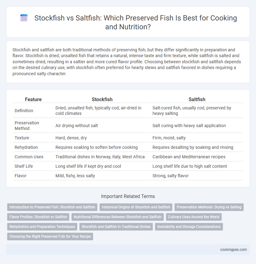 Stockfish vs Saltfish: Which Preserved Fish Is Best for Cooking and Nutrition?