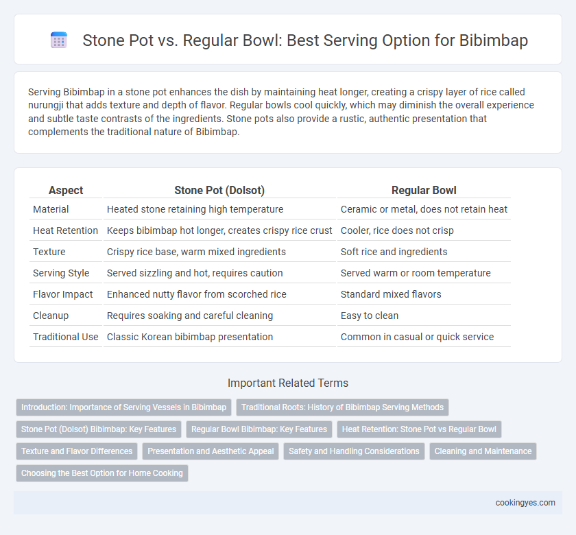 Stone Pot vs. Regular Bowl: Best Serving Option for Bibimbap
