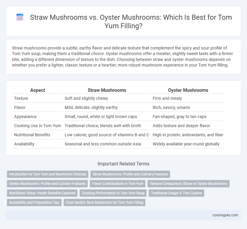 Straw Mushrooms vs. Oyster Mushrooms: Which Is Best for Tom Yum Filling?