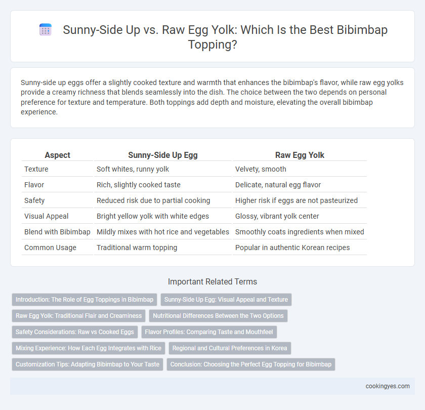 Sunny-Side Up vs. Raw Egg Yolk: Which Is the Best Bibimbap Topping?