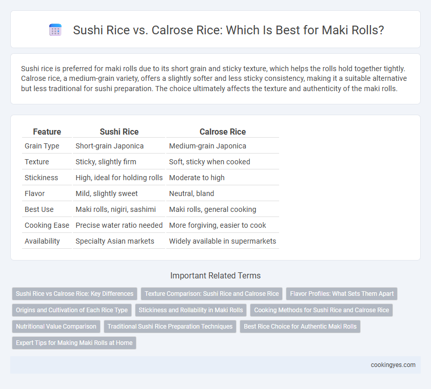 Sushi Rice vs. Calrose Rice: Which Is Best for Maki Rolls?