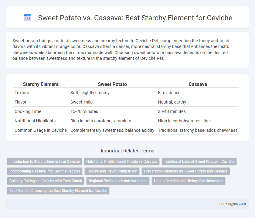 Sweet Potato vs. Cassava: Best Starchy Element for Ceviche