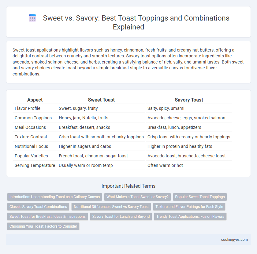 Sweet vs. Savory: Best Toast Toppings and Combinations Explained