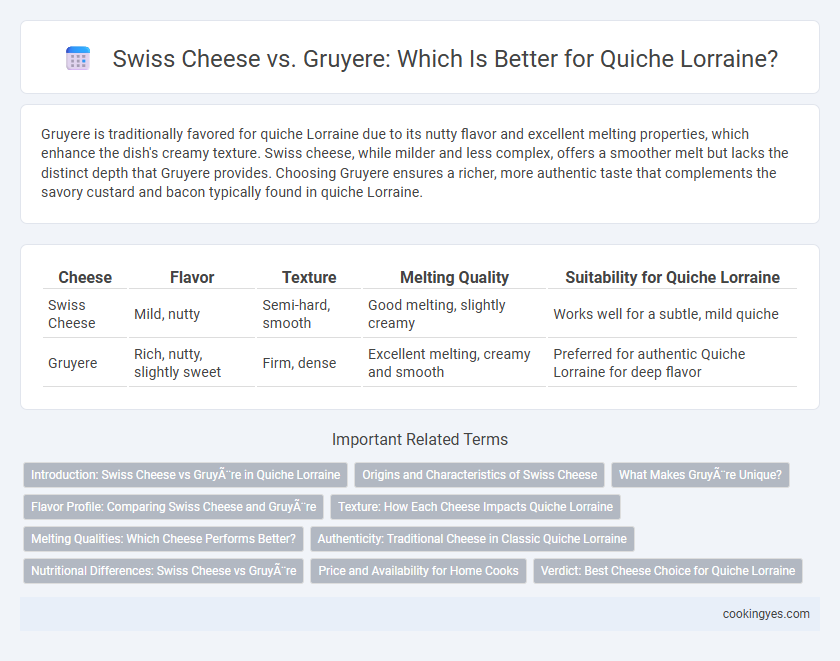 Swiss Cheese vs. Gruyere: Which Is Better for Quiche Lorraine?