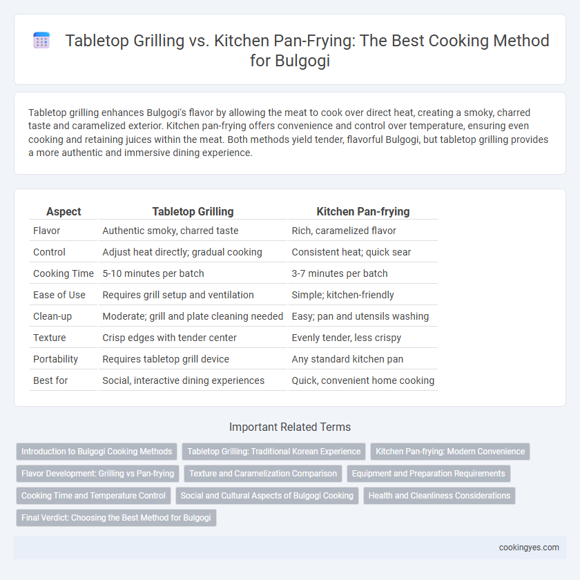 Tabletop Grilling vs. Kitchen Pan-Frying: The Best Cooking Method for Bulgogi