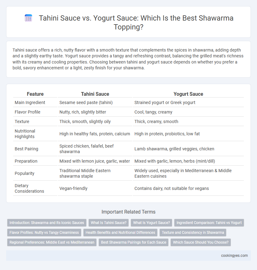 Tahini Sauce vs. Yogurt Sauce: Which Is the Best Shawarma Topping?