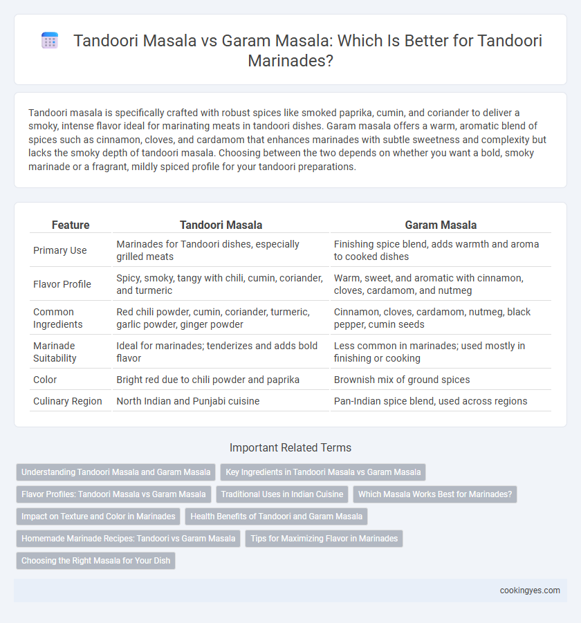 Tandoori Masala vs Garam Masala: Which Is Better for Tandoori Marinades?