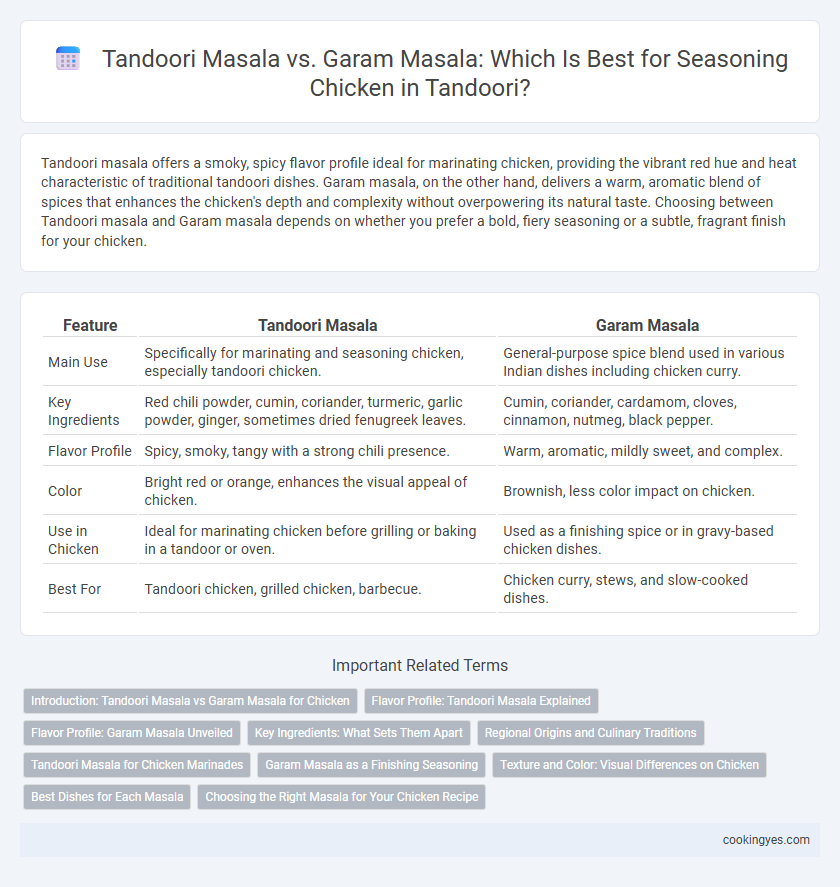 Tandoori Masala vs. Garam Masala: Which Is Best for Seasoning Chicken in Tandoori?