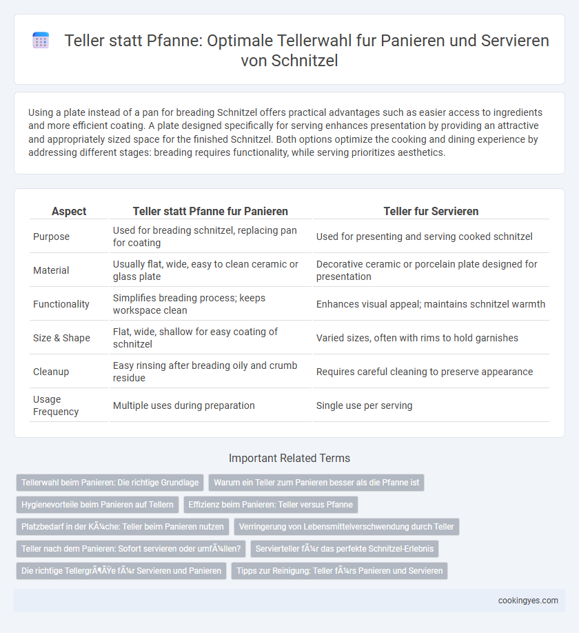 Teller statt Pfanne: Optimale Tellerwahl fur Panieren und Servieren von Schnitzel