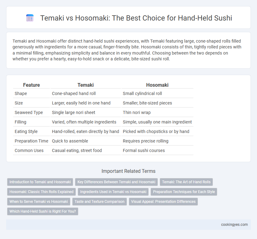 Temaki vs Hosomaki: The Best Choice for Hand-Held Sushi