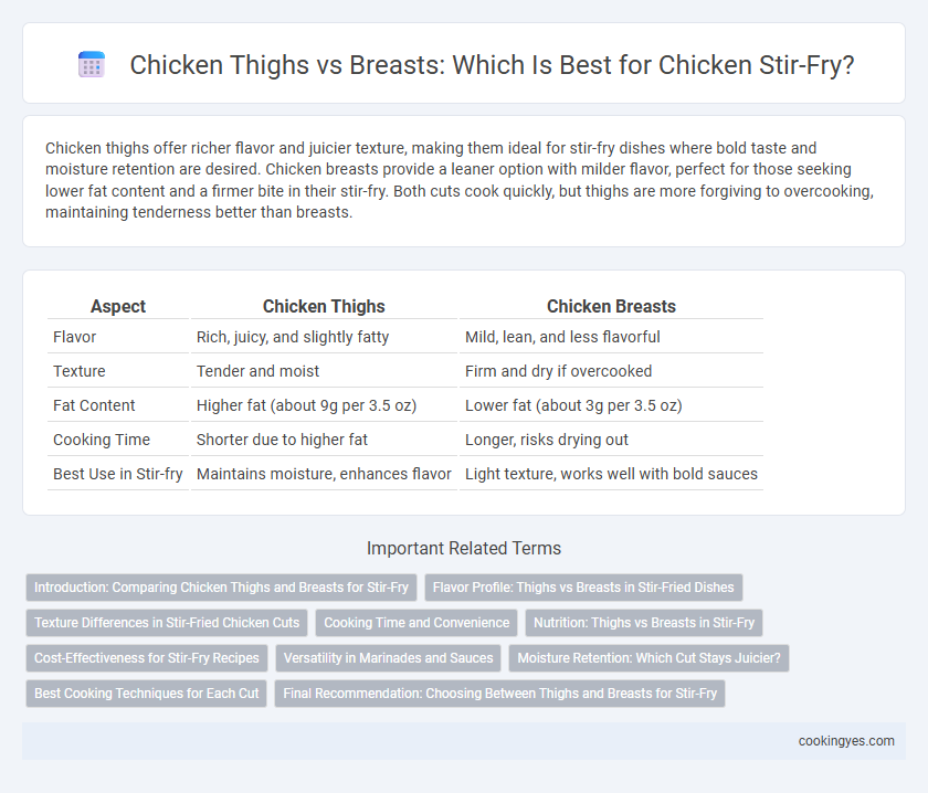 Chicken Thighs vs Breasts: Which Is Best for Chicken Stir-Fry?