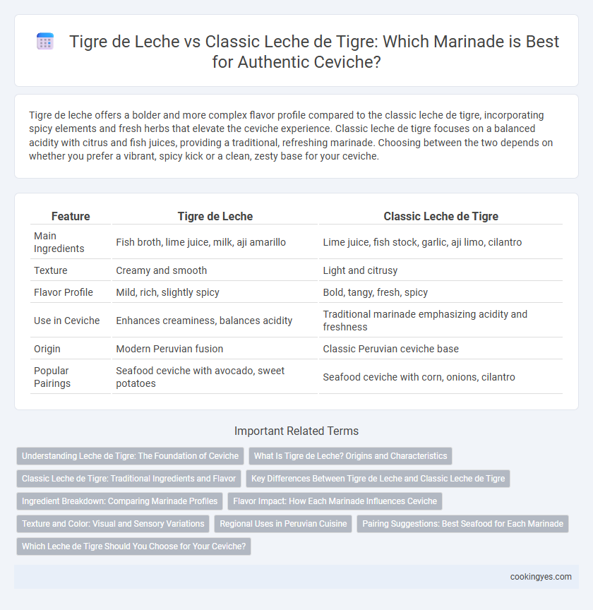 Tigre de Leche vs Classic Leche de Tigre: Which Marinade is Best for Authentic Ceviche?