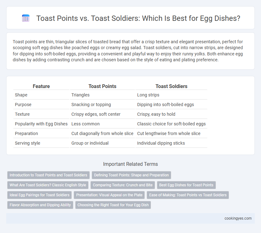 Toast Points vs. Toast Soldiers: Which Is Best for Egg Dishes?