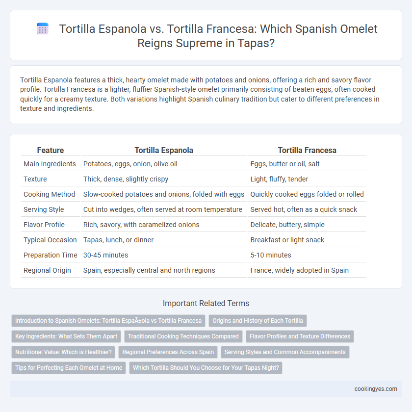 Tortilla Espanola vs. Tortilla Francesa: Which Spanish Omelet Reigns Supreme in Tapas?