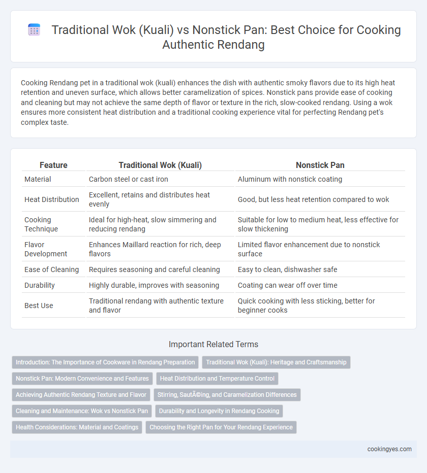Traditional Wok (Kuali) vs Nonstick Pan: Best Choice for Cooking Authentic Rendang