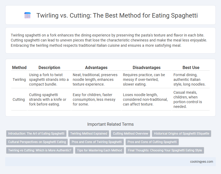 Twirling vs. Cutting: The Best Method for Eating Spaghetti