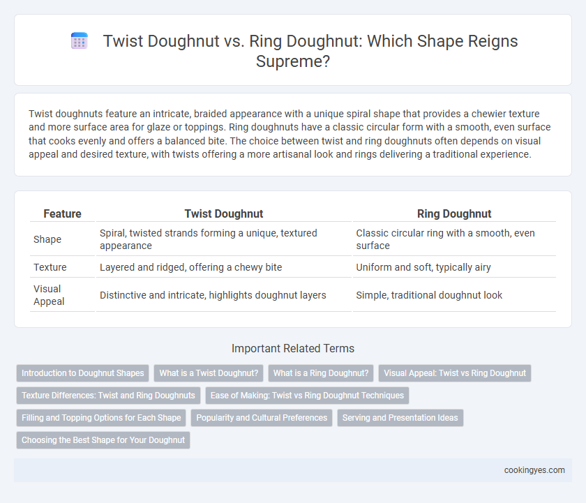 Twist Doughnut vs. Ring Doughnut: Which Shape Reigns Supreme?