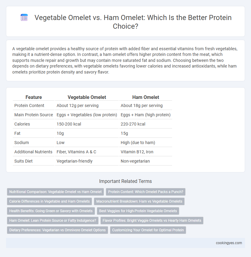Vegetable Omelet vs. Ham Omelet: Which Is the Better Protein Choice?