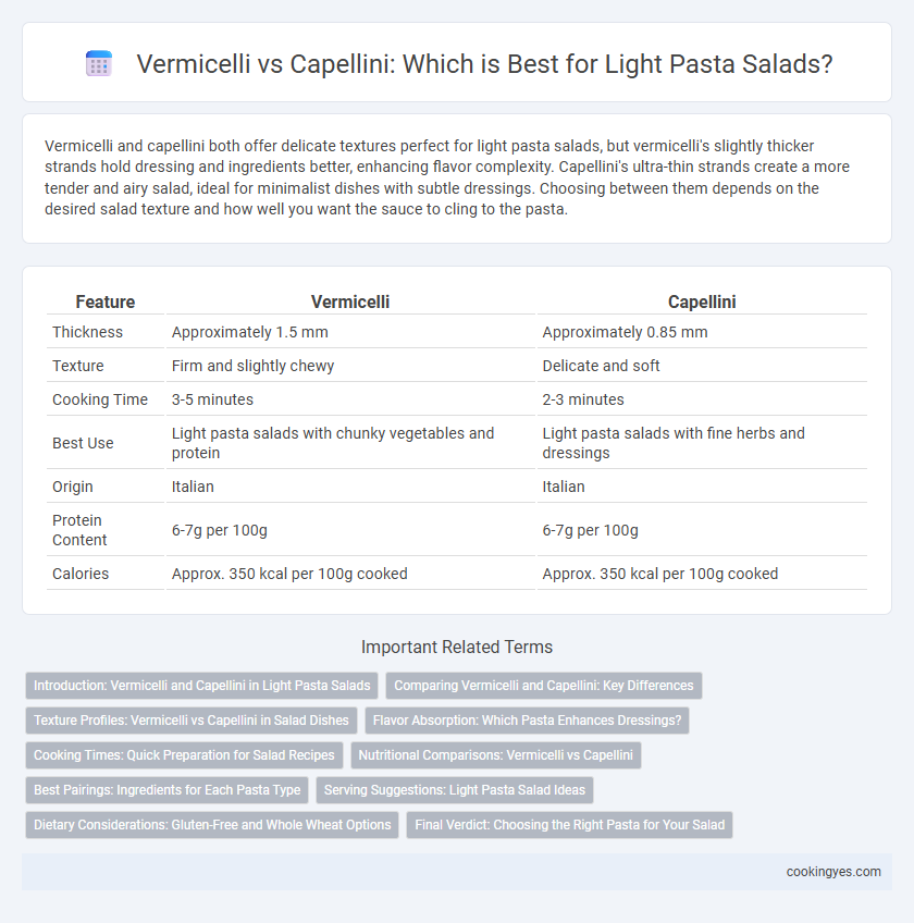 Vermicelli vs Capellini: Which is Best for Light Pasta Salads?
