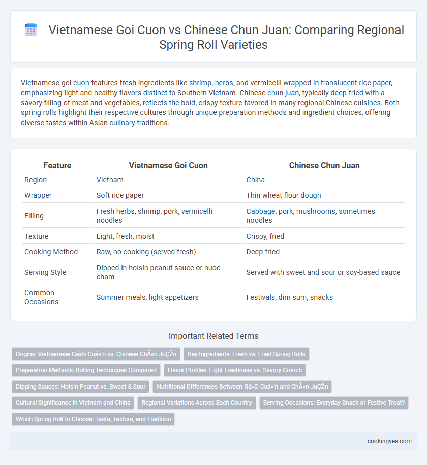 Vietnamese Goi Cuon vs Chinese Chun Juan: Comparing Regional Spring Roll Varieties