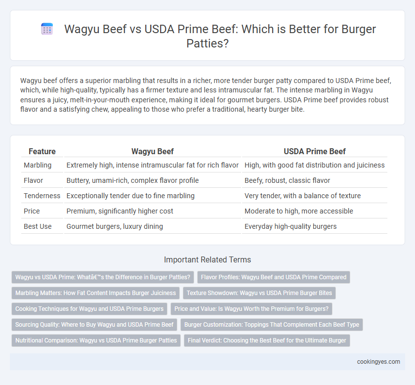 Wagyu Beef vs USDA Prime Beef: Which is Better for Burger Patties?