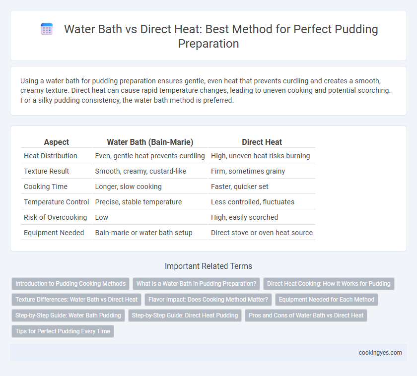 Water Bath vs Direct Heat: Best Method for Perfect Pudding Preparation