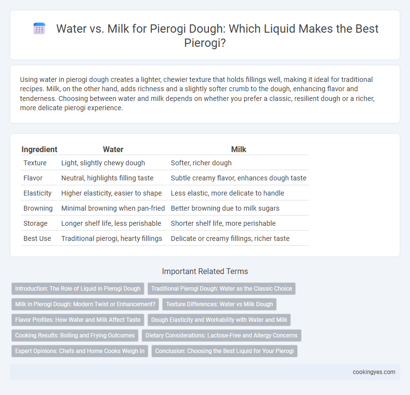 Water vs. Milk for Pierogi Dough: Which Liquid Makes the Best Pierogi?