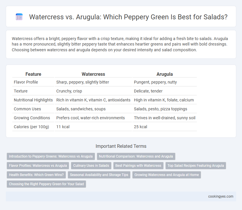 Watercress vs. Arugula: Which Peppery Green Is Best for Salads?