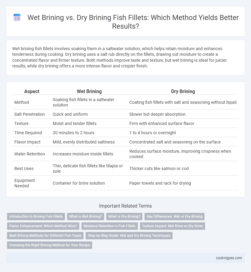 Wet Brining vs. Dry Brining Fish Fillets: Which Method Yields Better Results?