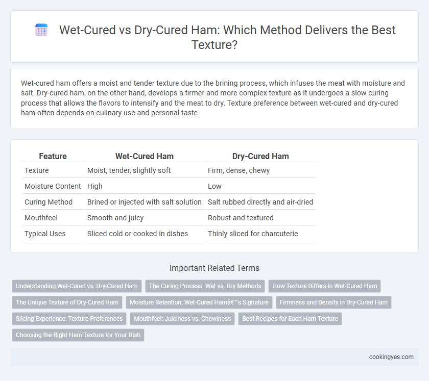 Wet-Cured vs Dry-Cured Ham: Which Method Delivers the Best Texture?