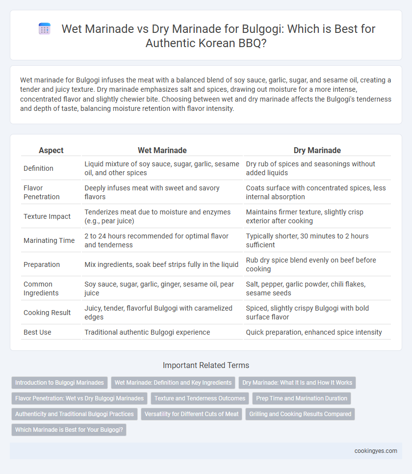 Wet Marinade vs Dry Marinade for Bulgogi: Which is Best for Authentic Korean BBQ?