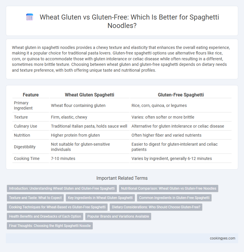 Wheat Gluten vs Gluten-Free: Which Is Better for Spaghetti Noodles?