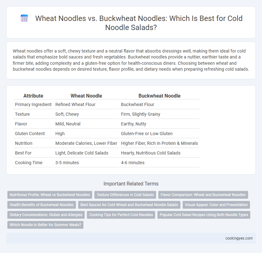 Wheat Noodles vs. Buckwheat Noodles: Which Is Best for Cold Noodle Salads?