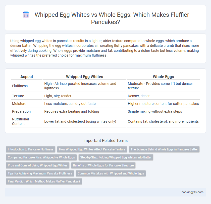 Whipped Egg Whites vs Whole Eggs: Which Makes Fluffier Pancakes?